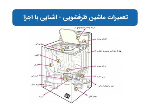 تعمیرات ماشین ظرفشویی - اشنایی با اجزای ماشین ظرفشویی